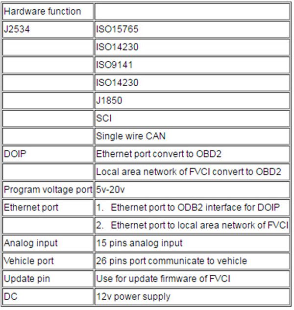 FCAR FVCI PassThru J2534 Reflash/Diagnostics VCI-2