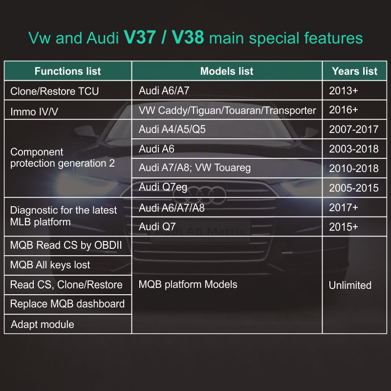 SVCI V2020 Activate All VAG Special Functions
