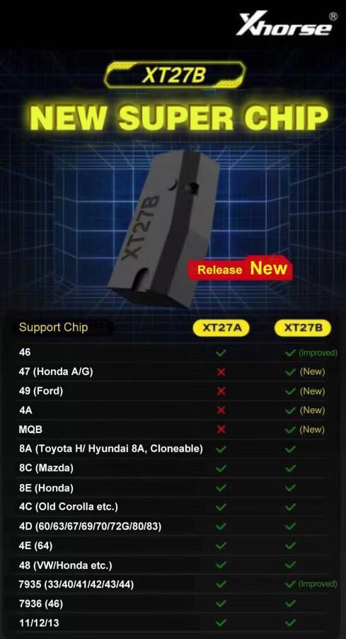 XHORSE XT27B Transponder Upgraded Super Chip