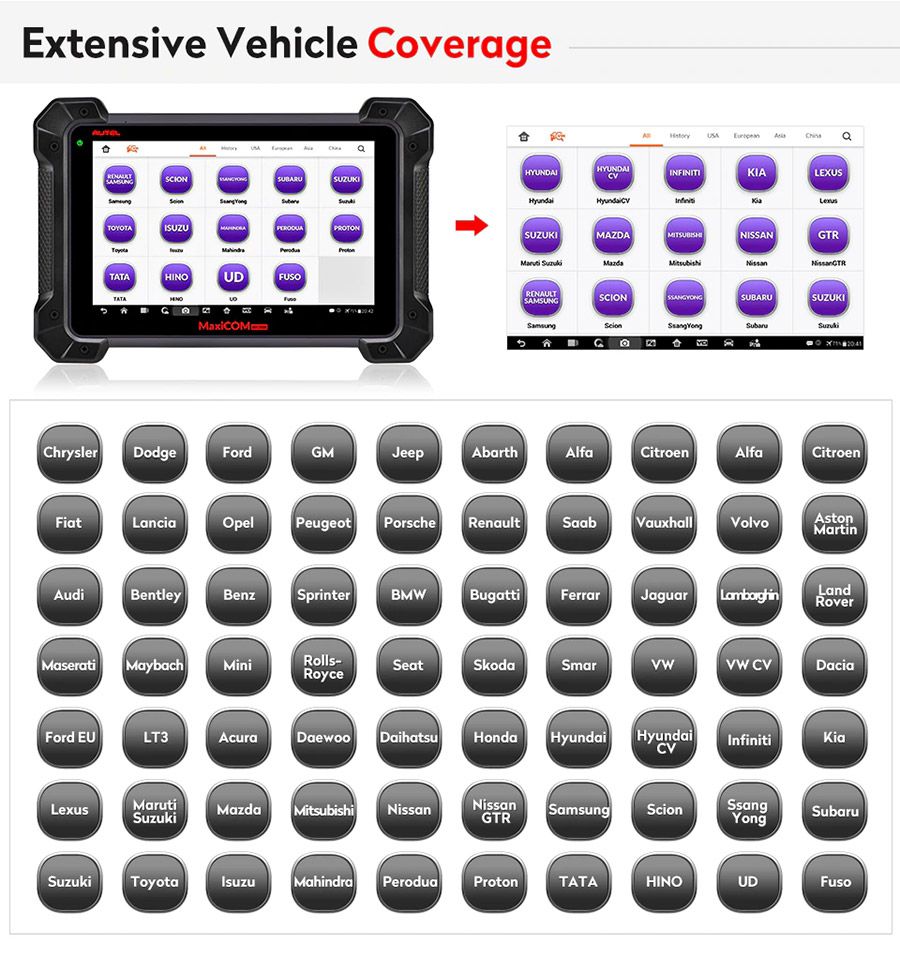 Autel MaxiCOM MK908 Vehicle Coverage List